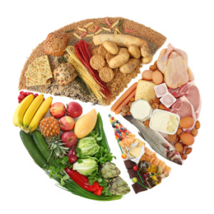 Balanced plate