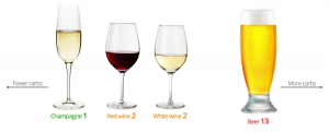 wines