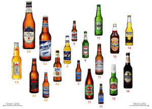 beer