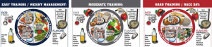 athlete nutrition