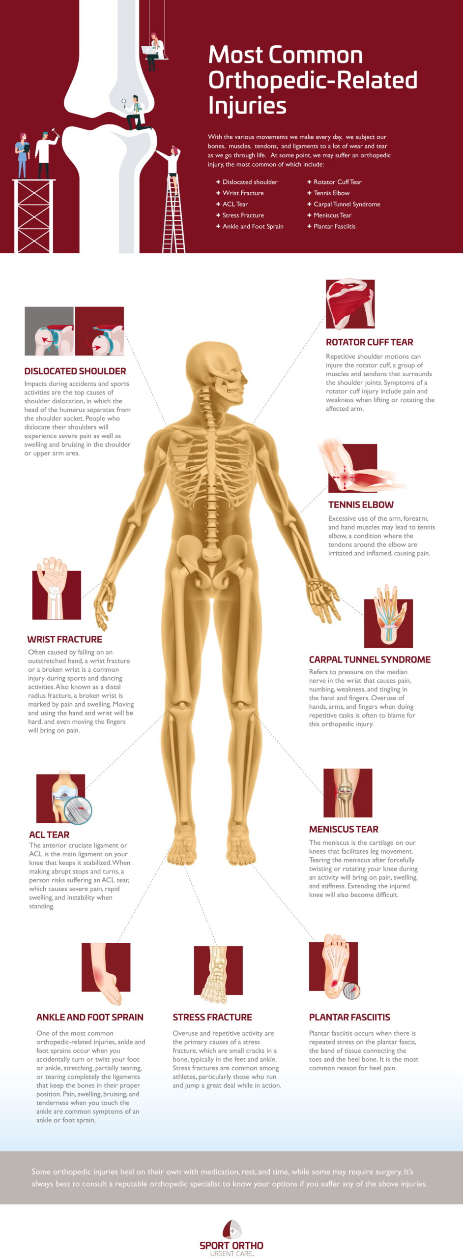 Most-Common-Orthopedic-Related-Injuries